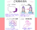 高品質なモデルでVtuber活動をサポートします キャラデザからモデリングまで一括対応！初心者の方も大歓迎！ イメージ4