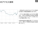 SEO入門向け サイトの全体SEO分析いたします 初心者にもわかりやすく！SEO対策の基礎からはじめましょう！ イメージ2