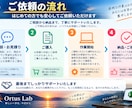 Excelの面倒な定型作業を自動化します 集計・転記など毎日の手作業をラクにします イメージ3