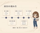 Claude Codeの業務活用を個別に伴走します 入れただけで止まった仕事を、任せられる形に イメージ4