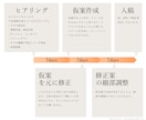 シンプルで意味のあるロゴマークをつくります 【デザイン歴20年】大企業案件多数の私が製作します イメージ4
