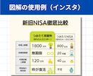 一目で伝わる！わかりやすい図解を作成します X・インスタ・ブログに最適！離脱を防ぐ図解制作 イメージ6
