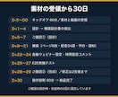 自動ウェビナーで個別相談が入る仕組みを構築します LINE登録から個別相談の予約までを自動でつなぎます イメージ7