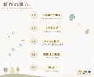 北欧・ナチュラルなメニュー表を制作します お店の『らしさ』が伝わる、やさしく見やすいデザイン イメージ5