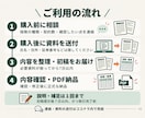 保険証券の保障内容と保険料を一覧表にまとめます FP2級・AFP認定者が、加入中の保険を2契約まで整理 イメージ3