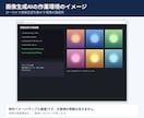 画像・動画生成AIの環境構築を代行します ComfyUI・Colabのエラー解消から量産の仕組みまで イメージ6