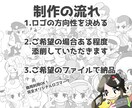 完全オリジナルのロゴマークお作りします ポップで普遍的!商用可能なオリジナルロゴ! イメージ6