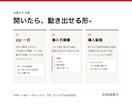 AI社員をあなたの会社用に組んで渡します ヒアリング10問から3営業日で納品。修正2回 イメージ2