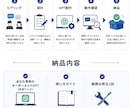仕事や副業で使えるオーダーメイドGPTを制作します プロンプトを書く手間を減らし、あなた専用のGPTを制作します イメージ3