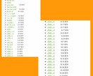 j情報お売りします 出回りなし、信ぴょう性のたかいj情報です！！ イメージ1