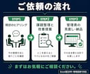Excel管理のムダを整理し集計をラクにします Excel管理の手作業を整理してラクにします イメージ4
