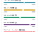 20代の全肯定聞き役！なんでもお聞きします 友達感覚でOK！寂しい夜の雑談、ドロドロの愚痴まで聴きます！ イメージ3