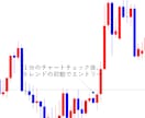 私の人生を変えた無裁量FX手法を10名に公開します まるでエスカレーターに乗るようにトレンドの波に乗る方法 イメージ2