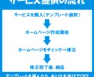 飲食店向け◆自主管理できる格安ホームページ作ります スマホ対応／ワードプレスで制作します【アフターサポート付】 イメージ3