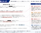 現役法務の行政書士が法務目線で契約書類を整えます 実務に強い現役法務の行政書士が、迅速に対応します。 イメージ2
