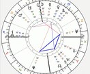 タロット×星読みで超精密鑑定します ダブル鑑定でより精度の高いリーディング イメージ2