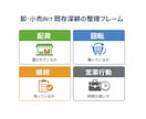 既存商品の売上構造を整理し（卸・小売向け）ます 新規提案を増やさず、既存商品の状況と営業の動きを整理します イメージ2