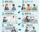 専門：行政書士が技人国ビザ申請を取次ぎます 申請取次行政書士が対応。技人国申請は28,000円～ イメージ2