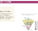 30日間の食事分析から痩せる為の戦略を見つけます 記録PDFとフィードバック動画つき！栄養士による食事分析 イメージ4