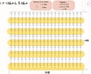 編み図作成します｜かぎ針・棒針どちらも対応します 手書きの編み図をデータに変更して保存も可能です イメージ4