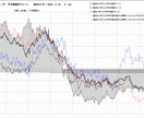 FX 外国為替　曜日別の平均値動チャート作成します ドル円の曜日別の値動きの特徴、動きやすい時間がわかります イメージ1