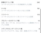 あなたつぶやきをTwitterにて宣伝します 100RT・いいね120保証宣伝・拡散‼️ イメージ2