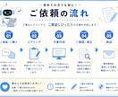 AIを活用して文章作成をお手伝いします SNS・商品紹介・文章作成など幅広く対応します イメージ3
