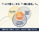 文章苦手でも安心！30日で電子書籍サポートし⁠ます 個別ビデオ通話サポートあり！あなたの一冊を届ける伴走サポート イメージ5