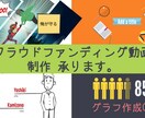 クラウドファンディングアニメーション制作します 3~5日 迅速に対応致します。クラファン専用 イメージ1
