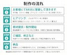 BASEで売れるECサイトを制作します BASEの格安制作代行！初心者｜丸投げOK｜公開まで安心対応 イメージ6