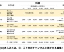 即日着手可、Youtube向け動画編集をいたします 【料金表あり】安い・早い・上手い！実績あり、サンプルあり！ イメージ2