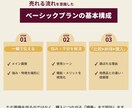 売れる構成でEC商品画像を3枚制作します 基本の“伝わる”構成で商品価値を整理 イメージ3