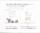 インスタグラムのサンクスページをお作りします ハンドメイドさま向け | 世界観に合わせてお作りします イメージ3