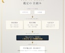 金運アップの兆し、視えます 十神×吉日で金運が上向く時期を占います イメージ2