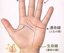 写真に線を入れて性格や運勢を丁寧に読み解きます 見えるからわかる手相鑑定。あなたの未来を導きます イメージ1