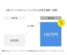 壱万円顧問がWEBマーケティングを支援します SEO/MEO/SNS/広告にすべて対応｜キュリーサポート イメージ3