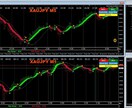 ゴールドXAUJPYスキャル・1～5分・矢印でます 裁量・矢印アラートで売買・短期足で２０～５０Pips狙い・ イメージ1