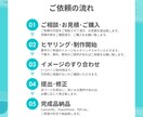 ゴチャゴチャ資料を伝わる図解スライドにします 営業・研修・社内資料をプロが図解デザインに整えます イメージ4
