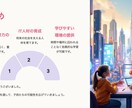 最先端AI×デザインで伝わるプレゼン資料作成します 目的に合ったプレゼン資料をスピーディかつ丁寧に仕上げます。 イメージ10
