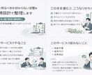 業務効率化が進まない原因を業務改善の設計図にします 外注・自動化に進む前に、業務の問題点と改善方針を整理します イメージ1