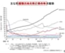 セール中！大学教員公募の面接対策を支援します 現役大学教員による内定獲得のための面接対策のサポート イメージ4