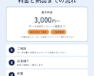 面倒なExcelのデータ整理をまるっと代行します 重複削除・表記ゆれ統一・集計表づくりまで対応 イメージ4