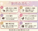 後発Vtuber制作と配信活動に必要な素材作ります 配信画面/背景/ネームロゴ/離席中/待機中/OP/EDセット イメージ3
