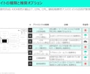 PowerPoint作成・ブラッシュアップします 学会経験x現役コンサルで専門的なスライドにも対応！！ イメージ3