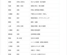 波動を整え、輝きと望む未来を引き寄せます SoulAwakening〜魂の覚醒〜 イメージ5