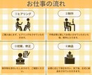 目を引く＆高画質なWeb画像の作成を承ります！ます おしゃれ、かわいい、目を引く高画質なWeb画像を作成します！ イメージ2