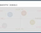 京大卒・現役プロがマーケティング戦略一緒に考えます 10兆円企業プロ・大学非常勤講師がマーケ戦略からKPIまで イメージ6