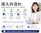 WordPress用AI問い合わせボット作ります FAQ回答・料金案内・予約や問い合わせへの導線を自動化 イメージ3