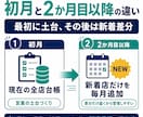 楽天の新着店500社｜営業リスト毎月お届けします ライバルがまだ知らない新着店が、毎月最新で手に入る イメージ4