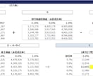 企業価値評価・理論株価の計算エクセルシート送ります DCFや理論株価の分析を勉強したい方向けシンプルなモデルです イメージ3